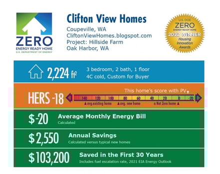 bto-toz-clifton-hillside-2022-infog