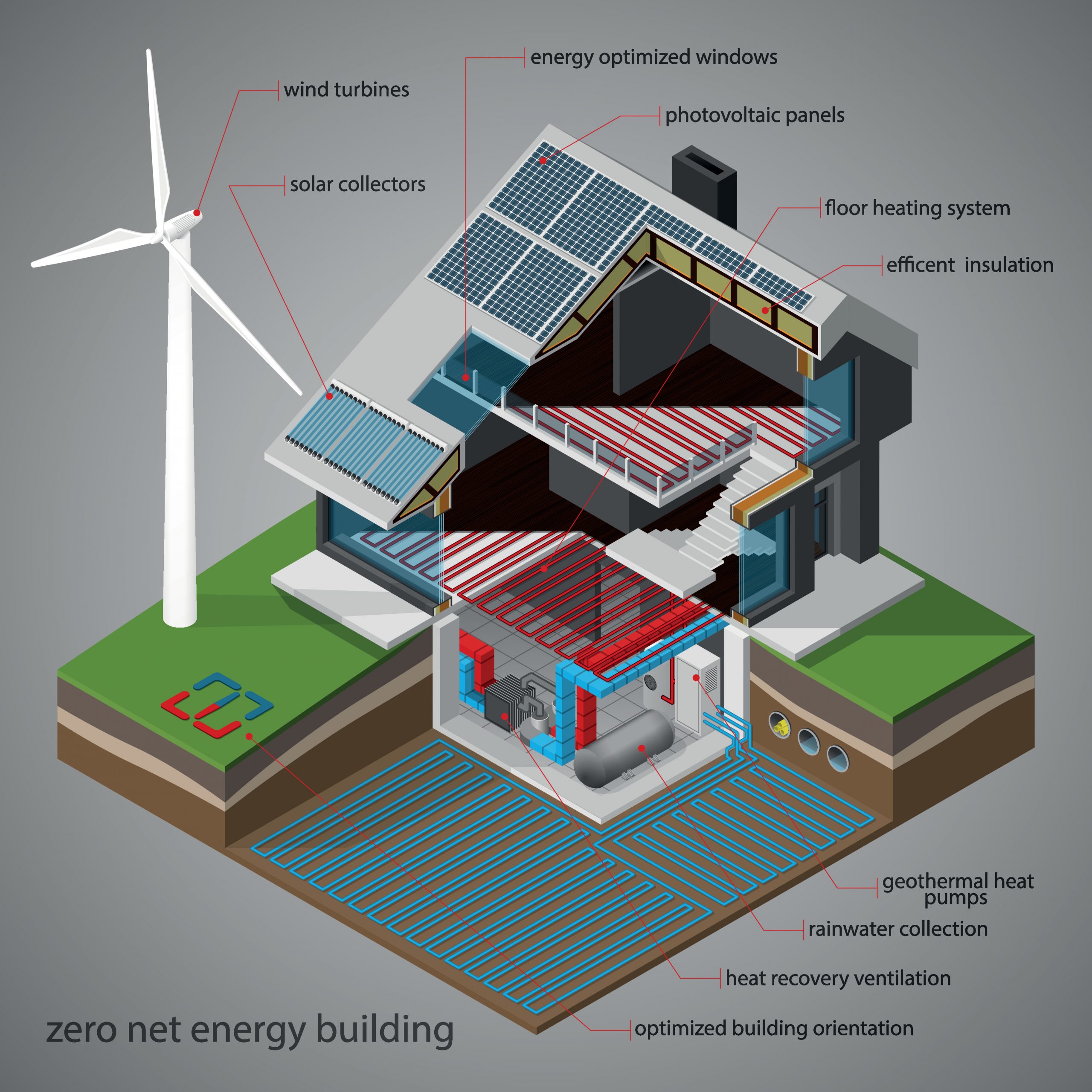 Zero Energy building. Здание с нулевым энергопотреблением. Energy efficiency of buildings. Zero Energy здание.