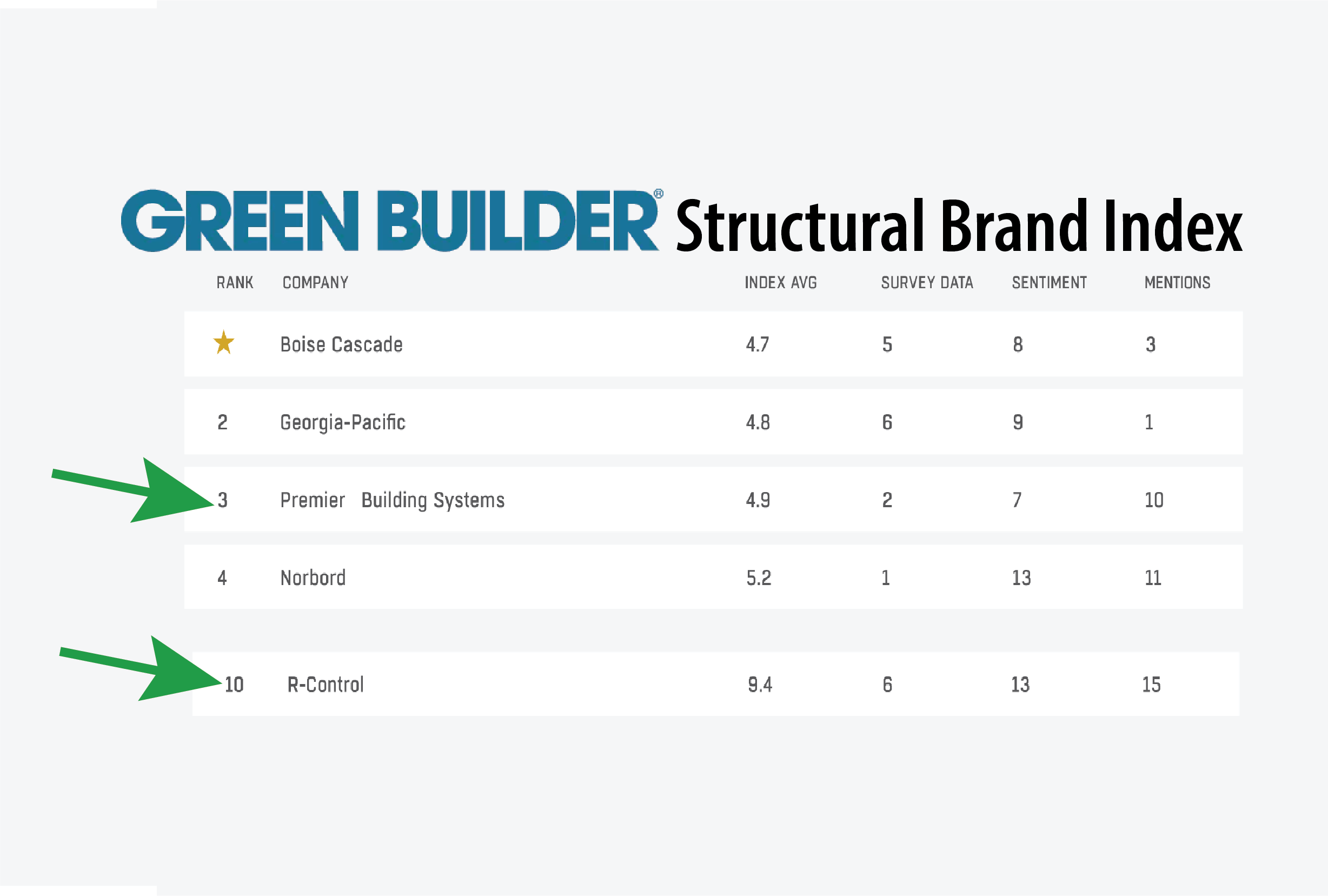 PBS Structural Ranking 2